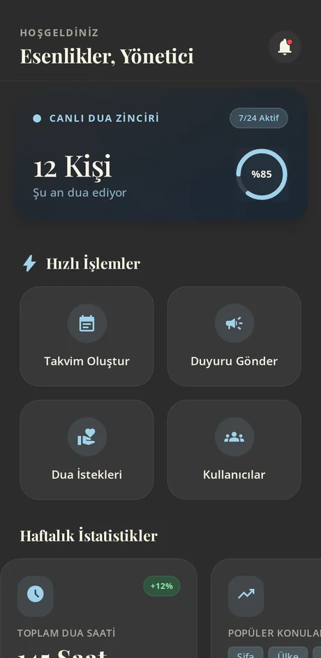 Yönetici ana sayfası: canlı zincir kartı, yapılacaklar ve son yedi günün özeti.